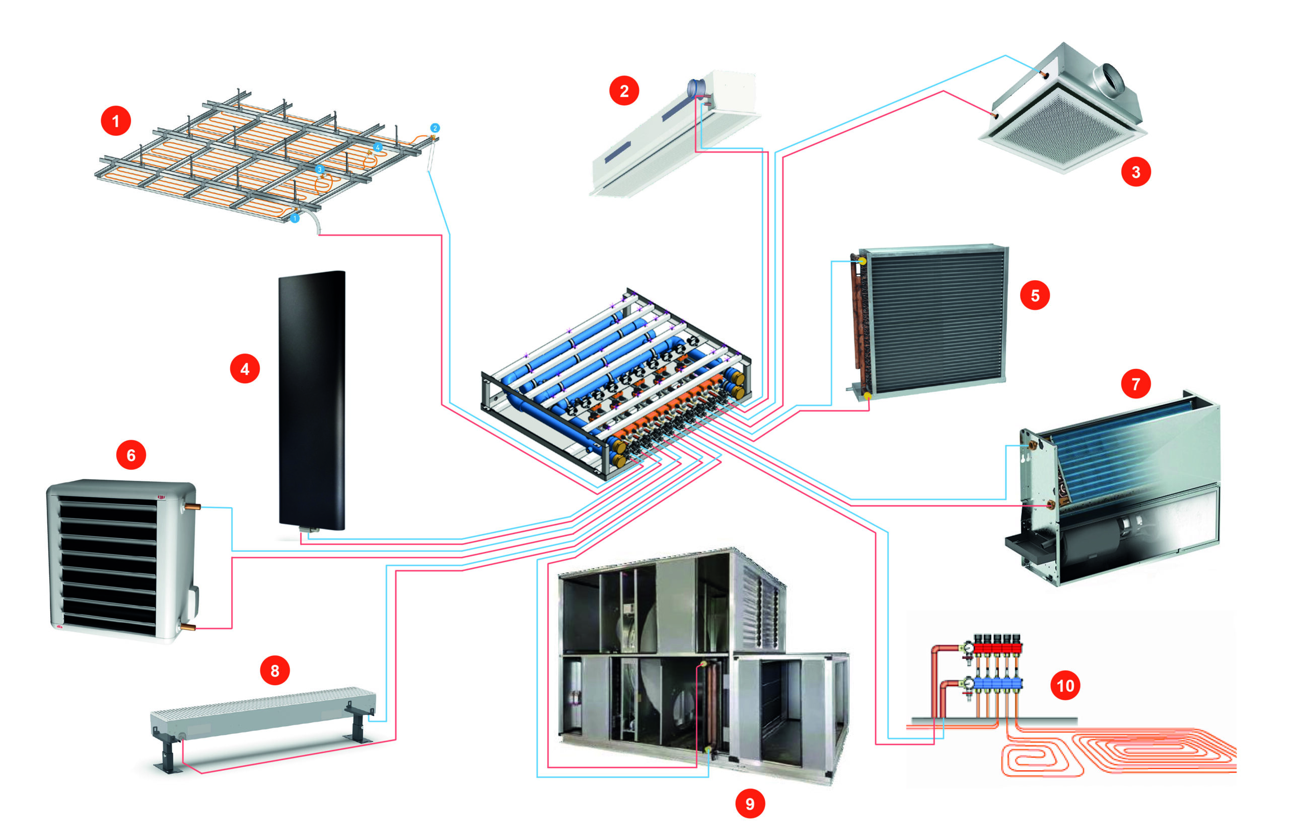Brochure C3U